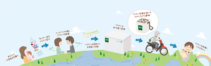 ワクチン接種支援活動の流れ